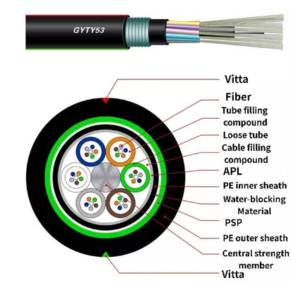 Cable directo acorazado del tubo del cable de fribra óptica de la chaqueta floja SM FO del doble
