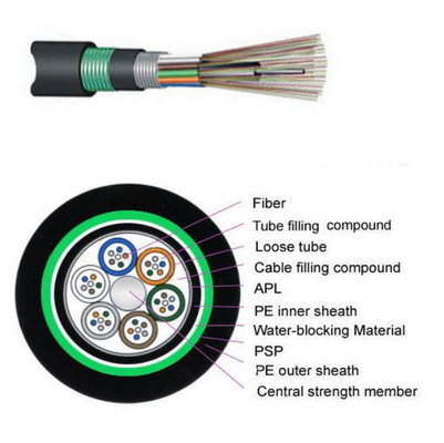 PE GYFTA53 Cables de alimentación de fibra de doble envase con miembro de resistencia central de FRP