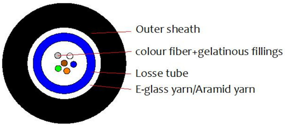 Material de chaqueta de PVC/LSZH GJFXTKV Cables ópticos para interiores y exteriores