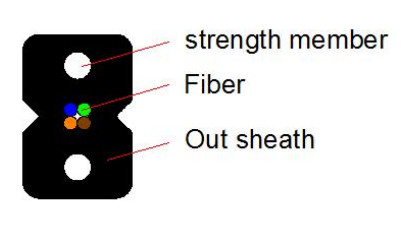 GJX F H FTTH Drop Cable de 0,5 mm de espesor y chaleco de PVC/LSZH para conexión de fibra óptica