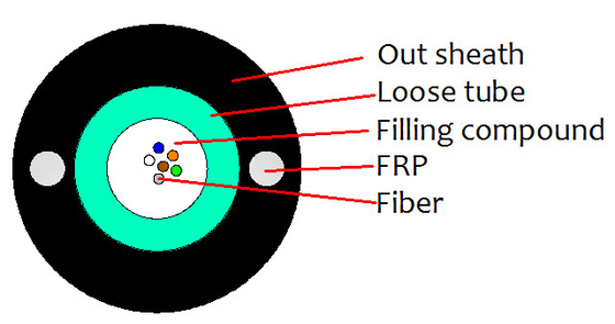 G655 Opciones de fibra 2-24F Cables de fibra óptica al aire libre GYFXTY para conectividad sin fisuras