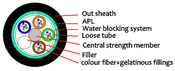 MDPE/HDPE con envoltura GYTA 2-144F Cable óptico exterior con refuerzo central de alambre de acero