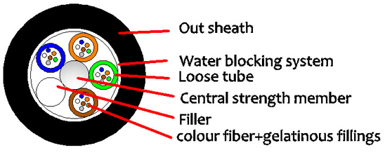 8.6MM GYFTY 2-30 núcleos Cables de fibra óptica al aire libre con cinta de bloqueo de agua