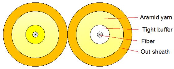 Cable óptico dúplex para interiores 2000M LSZH/PVC/PU