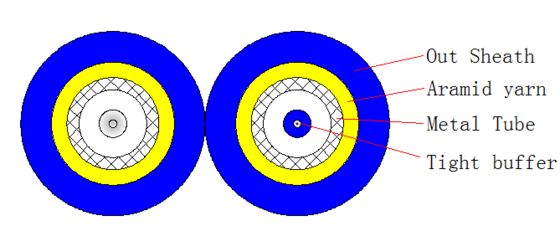 Cable Óptico Blindado Dúplex 2000M LSZH/PVC/PU