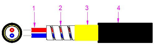 Cable óptico blindado mini 2000M LSZH/PVC/PU