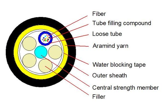 Cable Óptico ADSS Exterior 50M 2-144F