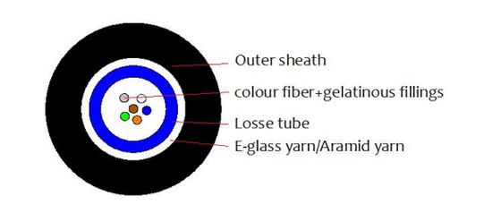 GJFXTKV Optical Cable MDPE/HDPE or LSZH 2-24F