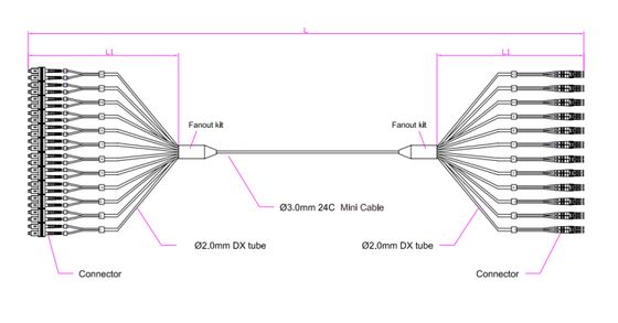 24F SC-LC Patch cord PVC、LSZH、TPU