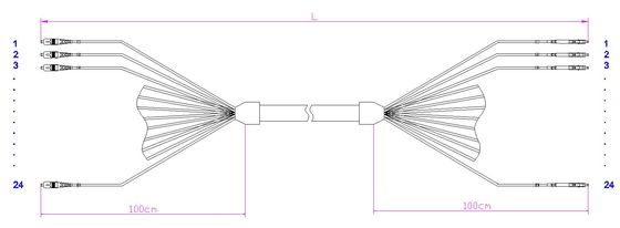 SC-LC 24F Patch cord LSZH/PVC UPC and APC