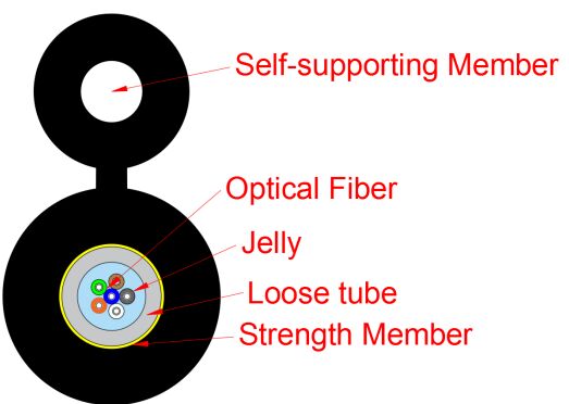 Cable de acometida de red de acceso tipo figura 8 GYXTC8Y-1-12X