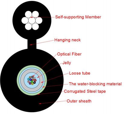 Cable de red de acceso tipo figura 8 GYXTC8S-2-24X