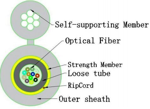 Cable óptico pequeño de 8 tipos GJYXTC8Y-12X