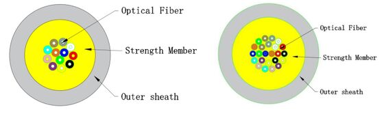 Cable interior de fibra óptica micro FTTH GJFH-2-24 | Para centros de datos y telecomunicaciones