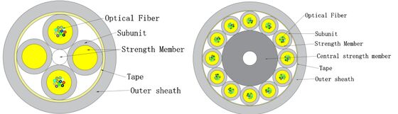 Cable interior de fibra óptica micro GJFH-24-288 para centros de datos