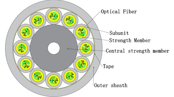 Cable interior de fibra óptica micro FTTH GJFH 24-288 núcleos | Para centro de datos y sistema de red