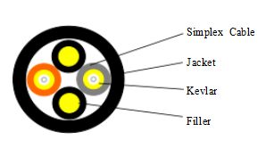 Cable de ruptura de FIBRA ÓPTICA LSZH RRH de 2 núcleos de Φ 7,0 mm