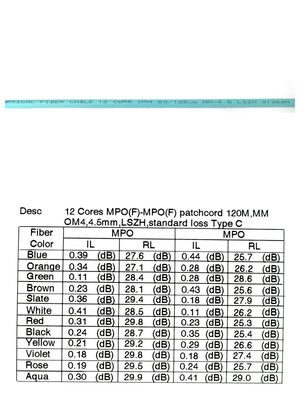 Cable de conexión MPO/MTP multicore terminado en fábrica para implementaciones de centros de datos con restricciones de espacio
