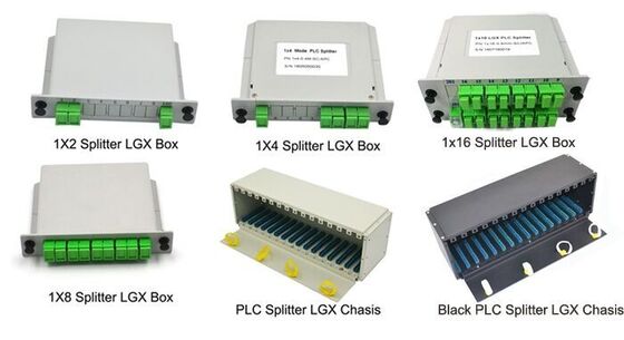 Divisor PLC LGX Box: tamaño estandarizado para 1×2 a 2×64, compatible con conectores SC/LC