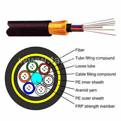 Cable de fibra óptica aéreo autoportante totalmente dieléctrico ADSS-100M: 4/6/12/24/48/96 fibras, 100 m de luz, instalación aérea autoportante