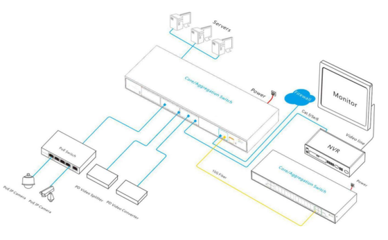 28-port 10G L2+ Managed PoE Switch - High Quality and Stock Available (DF-410G-24PGW-L2)