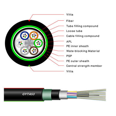 Cable de transmisión al aire libre enterrado directo de Armor Tape Double Sheath Fibre del cable óptico de GYFTA53 GYTA53