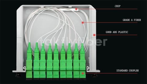 Divisor óptico Mini Tube de la fibra del divisor 1x16 1X32 1X64 del PLC de FTTH 1X2 1X4 1X8
