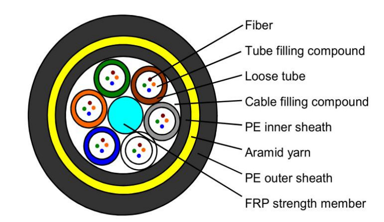 300m ADSS Duplex Cable para exteriores con chaqueta de PVC/LSZH y opciones de fibra G655