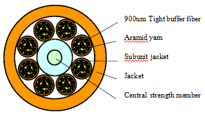 Cable óptico de paquete interior FTTH 2000M LSZH/PVC/PU | Solución de telecomunicaciones