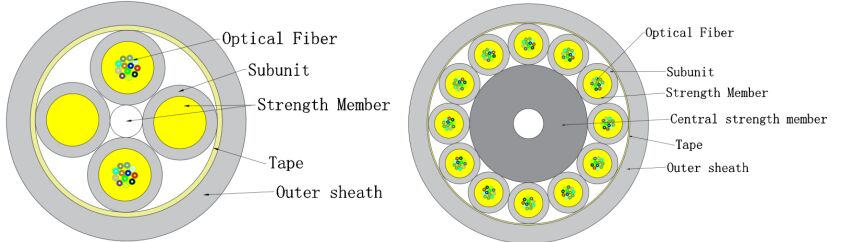 Cable interior de fibra óptica micro GJFH-24-288