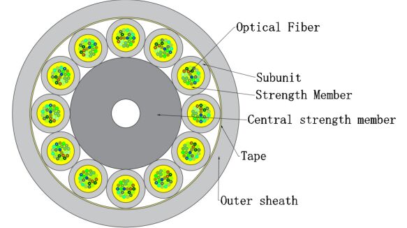 Cable interior de fibra óptica micro GJFH-24-288