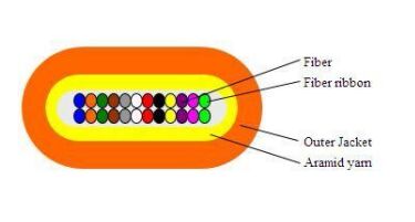 Cable Óptico Banda Plana 2-24F para Centros de Datos