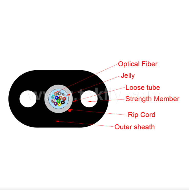 GYFXTBY FTTH cable de caída plana para interiores y exteriores de 12 núcleos, bloqueado por agua y reforzado con FRP para redes de acceso