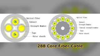 Cable de fibra óptica micro 24-288 núcleos