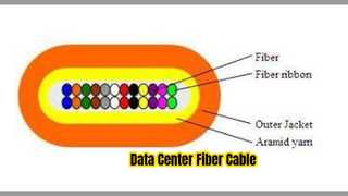 Cable micro de fibra óptica para centros de datos